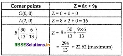 RBSE Class 12 Maths Important Questions Chapter 12 Linear Programming 10