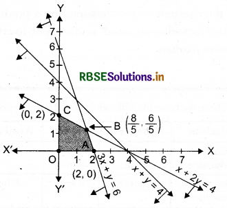 RBSE Class 12 Maths Important Questions Chapter 12 Linear Programming 5