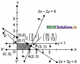 RBSE Class 12 Maths Important Questions Chapter 12 Linear Programming 9