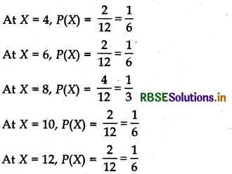 RBSE Class 12 Maths Important Questions Chapter 13 Probability 16  