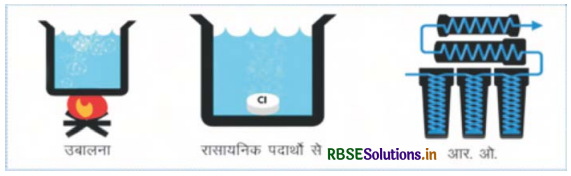 RBSE Solutions for Class 5 EVS Chapter 9 कहाँ-कहाँ से पानी 3