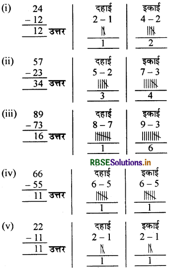 RBSE 3rd Class Maths Solutions Chapter 3 घटाव 2