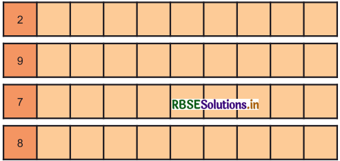 RBSE 3rd Class Maths Solutions Chapter 4 बताओ भाई कितना गुना 10