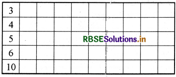 RBSE 3rd Class Maths Solutions Chapter 4 बताओ भाई कितना गुना 14