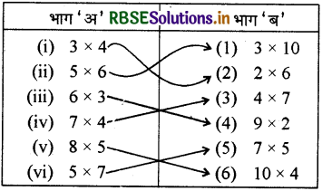 RBSE 3rd Class Maths Solutions Chapter 4 बताओ भाई कितना गुना 9