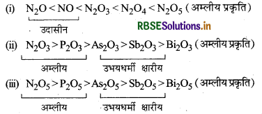 RBSE Class 12 Chemistry Notes Chapter 7 p-ब्लॉक के तत्व 1