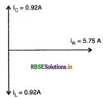 RBSE Solutions for Class 12 Physics Chapter 7 प्रत्यावर्ती धारा 3