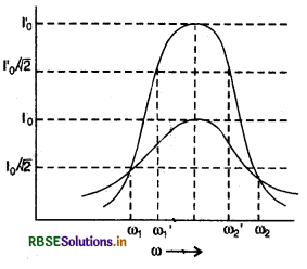 RBSE Solutions for Class 12 Physics Chapter 7 प्रत्यावर्ती धारा 7