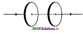 RBSE Solutions for Class 12 Physics Chapter 8 वैद्युतचुंबकीय तरंगें 1