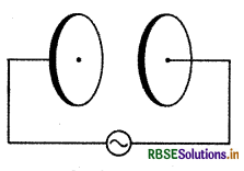 RBSE Solutions for Class 12 Physics Chapter 8 वैद्युतचुंबकीय तरंगें 2