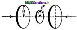 RBSE Solutions for Class 12 Physics Chapter 8 वैद्युतचुंबकीय तरंगें 3