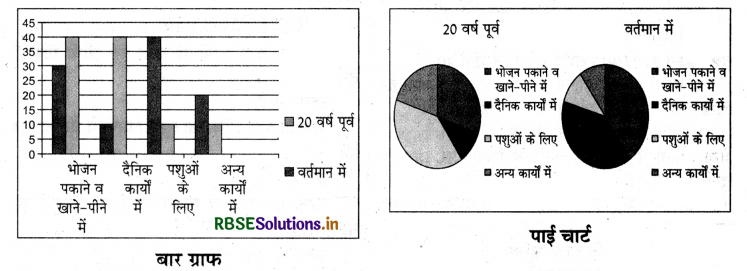 RBSE Solutions for Class 5 EVS Chapter 13 पानी से खेलें 1