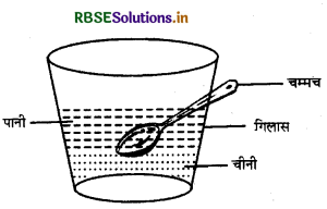 RBSE Solutions for Class 5 EVS Chapter 13 पानी से खेलें 2