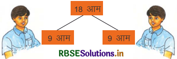 RBSE 3rd Class Maths Solutions Chapter 5 भाग से परिचय1