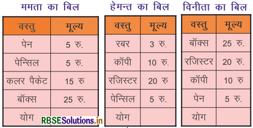 RBSE 3rd Class Maths Solutions Chapter 7 भारतीय मुद्रा 13
