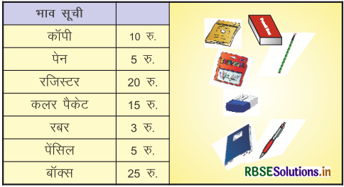 RBSE 3rd Class Maths Solutions Chapter 7 भारतीय मुद्रा 7