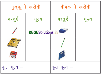 RBSE 3rd Class Maths Solutions Chapter 7 भारतीय मुद्रा 8