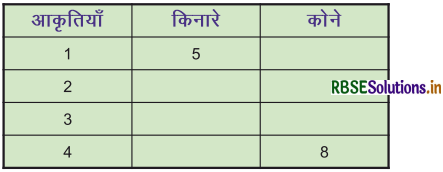 RBSE 3rd Class Maths Solutions Chapter 8 अलग-अलग आकृतियाँ 12