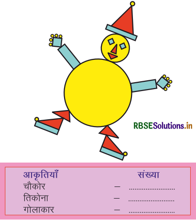 RBSE 3rd Class Maths Solutions Chapter 8 अलग-अलग आकृतियाँ 4