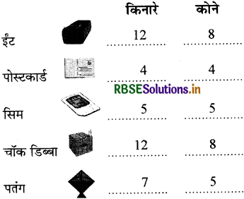 RBSE 3rd Class Maths Solutions Chapter 8 अलग-अलग आकृतियाँ 7