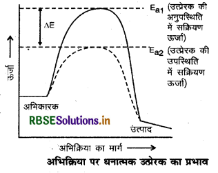 RBSE Solutions for Class 12 Chemistry Chapter 5 पृष्ठ रसायन 10
