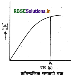 RBSE Solutions for Class 12 Chemistry Chapter 5 पृष्ठ रसायन 17