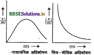 RBSE Solutions for Class 12 Chemistry Chapter 5 पृष्ठ रसायन 21