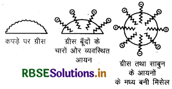 RBSE Solutions for Class 12 Chemistry Chapter 5 पृष्ठ रसायन 27