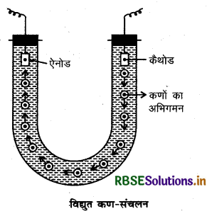 RBSE Solutions for Class 12 Chemistry Chapter 5 पृष्ठ रसायन 34