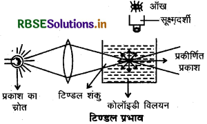 RBSE Solutions for Class 12 Chemistry Chapter 5 पृष्ठ रसायन 36