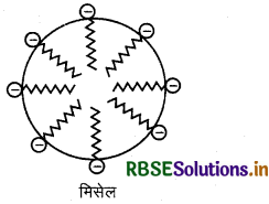 RBSE Solutions for Class 12 Chemistry Chapter 5 पृष्ठ रसायन 37
