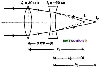 RBSE Solutions for Class 12 Physics Chapter 9 किरण प्रकाशिकी एवं प्रकाशिक यंत्र 11