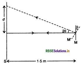 RBSE Solutions for Class 12 Physics Chapter 9 किरण प्रकाशिकी एवं प्रकाशिक यंत्र 14