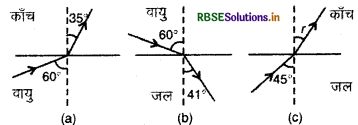 RBSE Solutions for Class 12 Physics Chapter 9 किरण प्रकाशिकी एवं प्रकाशिक यंत्र 2