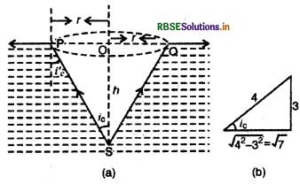 RBSE Solutions for Class 12 Physics Chapter 9 किरण प्रकाशिकी एवं प्रकाशिक यंत्र 3