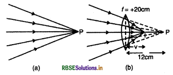 RBSE Solutions for Class 12 Physics Chapter 9 किरण प्रकाशिकी एवं प्रकाशिक यंत्र 4