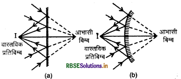 RBSE Solutions for Class 12 Physics Chapter 9 किरण प्रकाशिकी एवं प्रकाशिक यंत्र 8