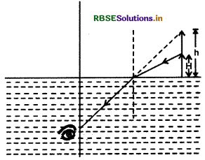RBSE Solutions for Class 12 Physics Chapter 9 किरण प्रकाशिकी एवं प्रकाशिक यंत्र 9