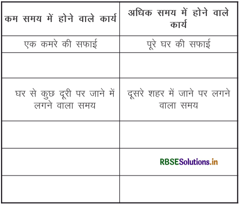 RBSE 3rd Class Maths Solutions Chapter 10 समय 1