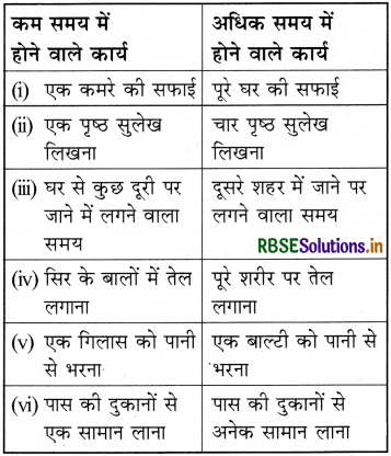 RBSE 3rd Class Maths Solutions Chapter 10 समय 2