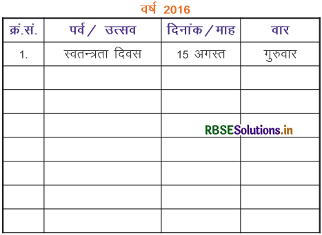 RBSE 3rd Class Maths Solutions Chapter 10 समय 4