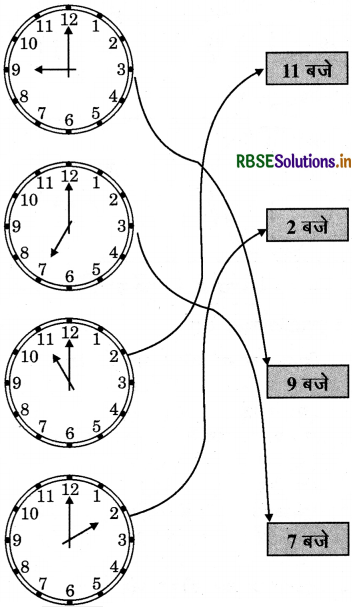 RBSE 3rd Class Maths Solutions Chapter 10 समय 5