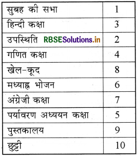 RBSE 3rd Class Maths Solutions Chapter 10 समय 8
