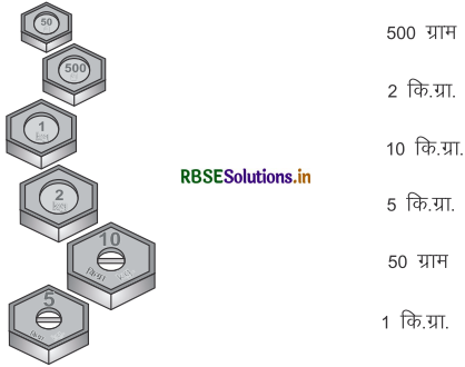 RBSE 3rd Class Maths Solutions Chapter 11 भार (वजन) 13