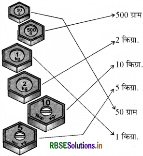 RBSE 3rd Class Maths Solutions Chapter 11 भार (वजन) 14
