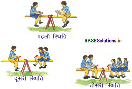 RBSE 3rd Class Maths Solutions Chapter 11 भार (वजन) 6