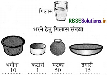 RBSE 3rd Class Maths Solutions Chapter 12 धारिता 2