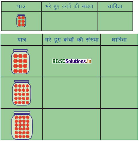 RBSE 3rd Class Maths Solutions Chapter 12 धारिता 5