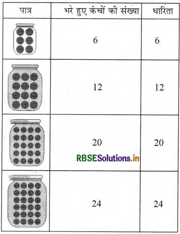 RBSE 3rd Class Maths Solutions Chapter 12 धारिता 6