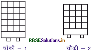 RBSE 3rd Class Maths Solutions Chapter 14 क्षेत्रफल 4